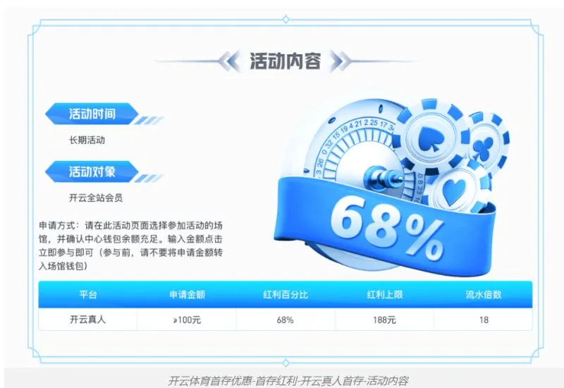开云体育优惠活动概述
